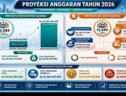Komit Perkuat SDM Sehat & Produktif, Bupati Tapanuli Utara Anggarkan Premi JKN Rp38,06 miliar Tahun 2026.